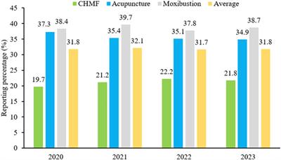 Reporting characteristics and quality of randomized controlled trial protocols in traditional Chinese medicine: a cross-sectional study